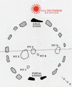 Diagram of the Drombeg Recumbent Stone Circle - The Irish Place