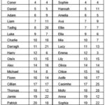 Names
