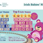 Vital_Statistics_Babies_Names_2019_Infographic