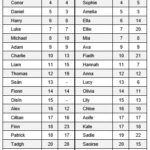Baby Names 2018