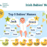 Irish_Babies_Names_2020__infographic