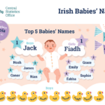 0085101_Irish_Babies_Names_2021_infographic_ENG