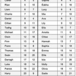 Microsoft Word – Table 1 – 2021