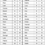 Microsoft Word – Table 1 – 2021