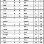 Microsoft Word – Table 1 – 2022