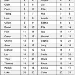 Microsoft Word – Table 1 – 2023